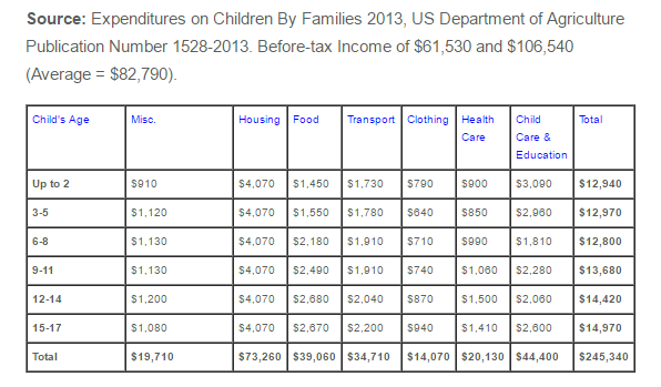 expenditures-on-children