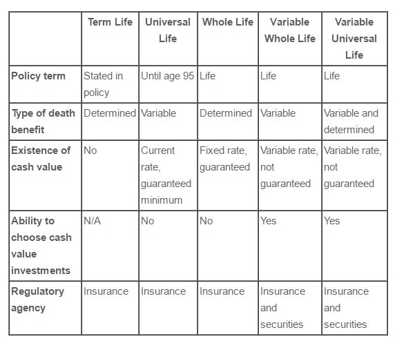 types-of-life-insurance