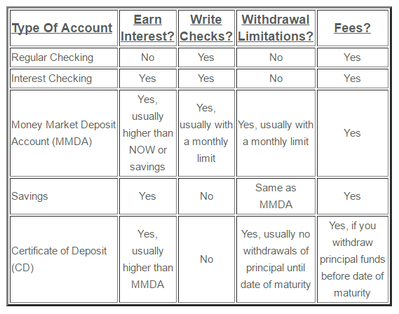 accounts-and-features