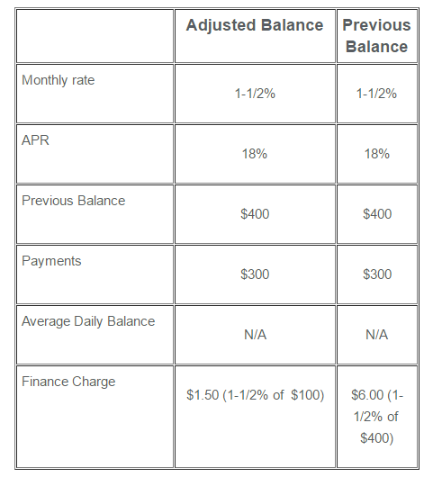 adjusted-and-previous-balance