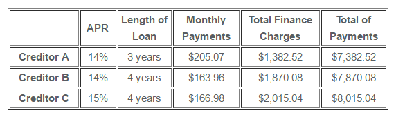 comparing-loan-terms