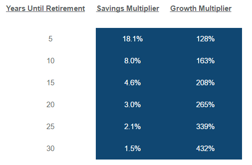 retirement-savings-goals