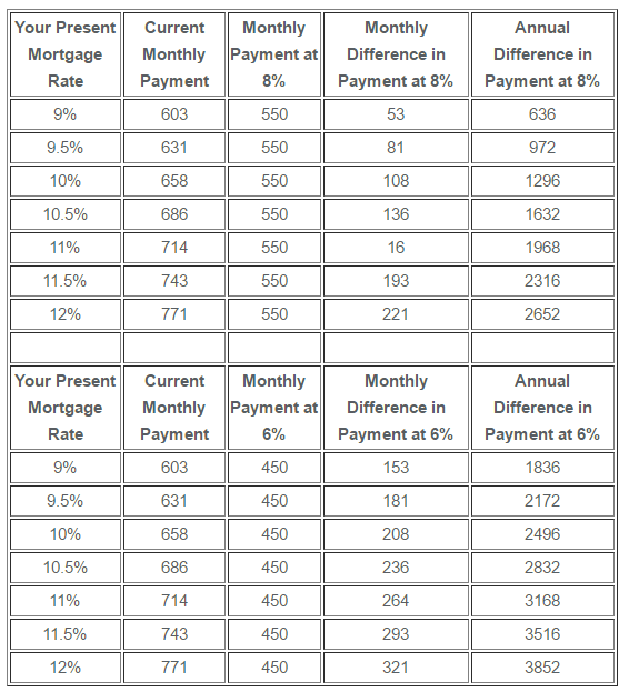 sample-refinancing-savings